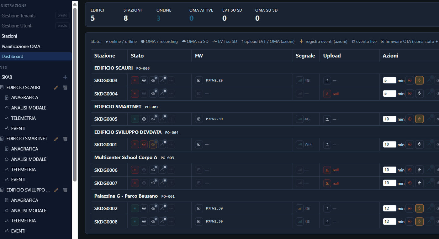 Dashboard di gestione delle stazioni SKAB
